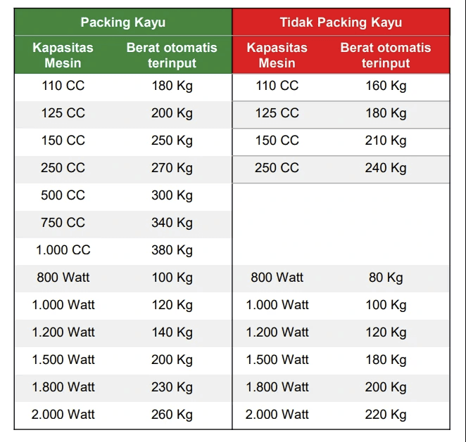 perhitungan berat motor